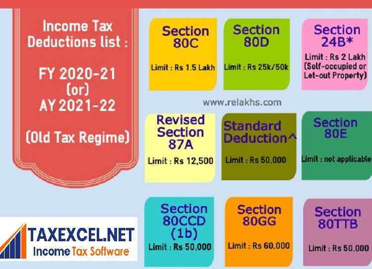 Tax Exemption in different sections of Income Tax for the F.Y.2023-24 for the Old Tax Regime with Auto Calculate Income Tax Preparation Software in Excel All in One for the Non-Govt Employees for the F.Y.2023-24 and A.Y.2024-25