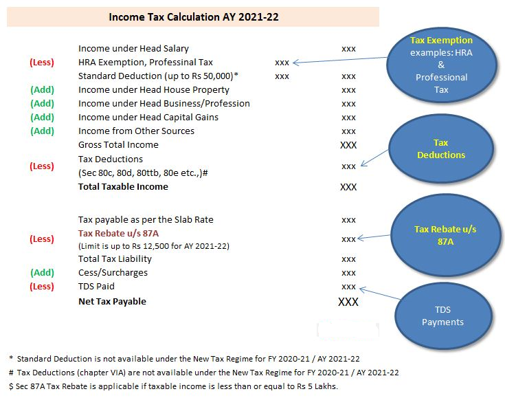 Maximizing Home Loan Benefits in Income Tax with Auto Calculate and Auto Preparation Income Tax Software All in One in Excel for the F.Y.2023-24 and A.Y.2024-25