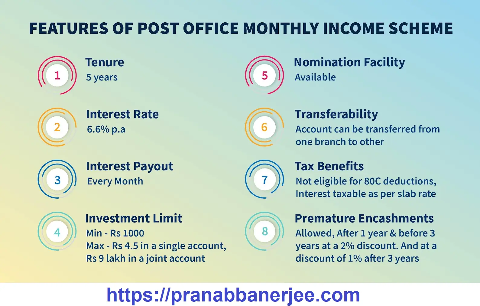 Post Office MIS + RD Returns: Can You Really Earn 8.8%? The Truth Behind the Viral Claim